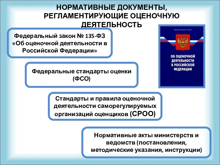 НОРМАТИВНЫЕ ДОКУМЕНТЫ, РЕГЛАМЕНТИРУЮЩИЕ ОЦЕНОЧНУЮ ДЕЯТЕЛЬНОСТЬ Федеральный закон № 135-ФЗ «Об оценочной деятельности