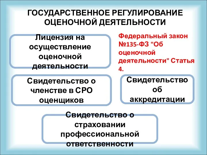 ГОСУДАРСТВЕННОЕ РЕГУЛИРОВАНИЕ ОЦЕНОЧНОЙ ДЕЯТЕЛЬНОСТИ Лицензия на осуществление оценочной деятельности Свидетельство об аккредитации