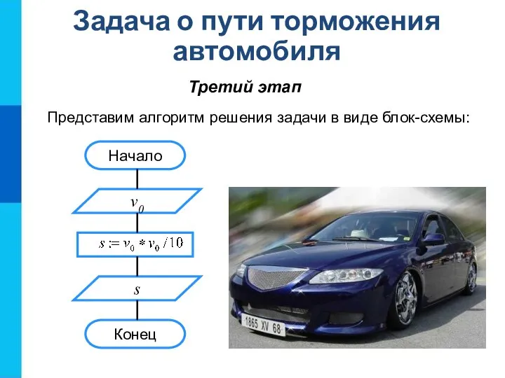 Задача о пути торможения автомобиля Третий этап Представим алгоритм решения задачи в