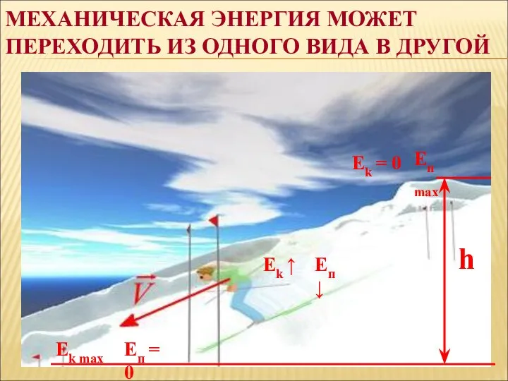 МЕХАНИЧЕСКАЯ ЭНЕРГИЯ МОЖЕТ ПЕРЕХОДИТЬ ИЗ ОДНОГО ВИДА В ДРУГОЙ h Eп max