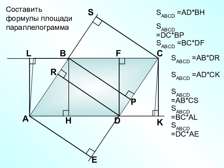 А В С D Составить формулы площади параллелограмма SABCD =АD*BH SABCD =DC*BP