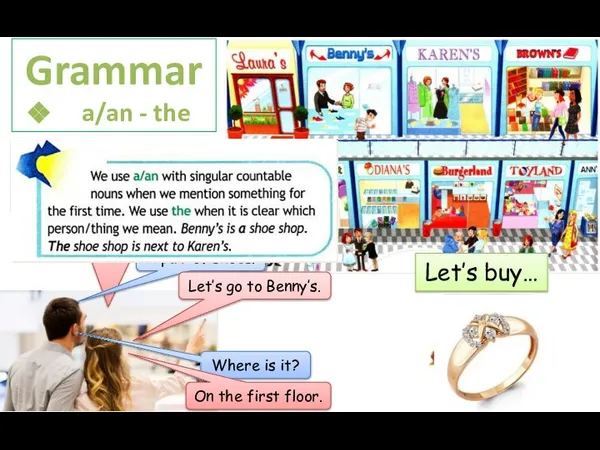 Grammar a/an - the You are at the shopping centre. Act out