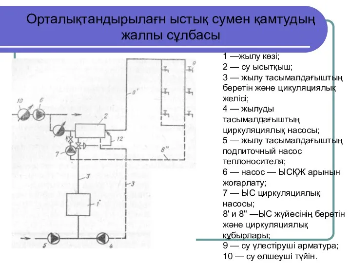 Орталықтандырылағн ыстық сумен қамтудың жалпы сұлбасы 1 —жылу көзі; 2 — су