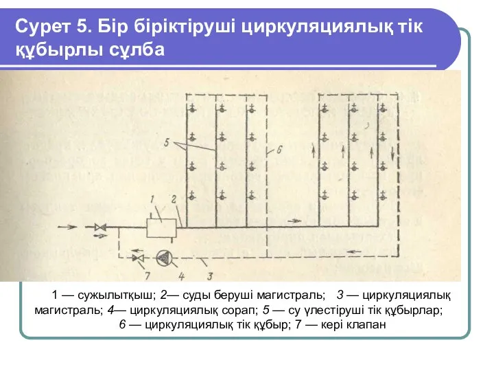 Сурет 5. Бір біріктіруші циркуляциялық тік құбырлы сұлба 1 — сужылытқыш; 2—