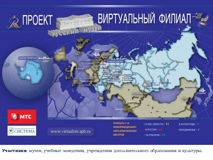 Участники: музеи, учебные заведения, учреждения дополнительного образования и культуры.