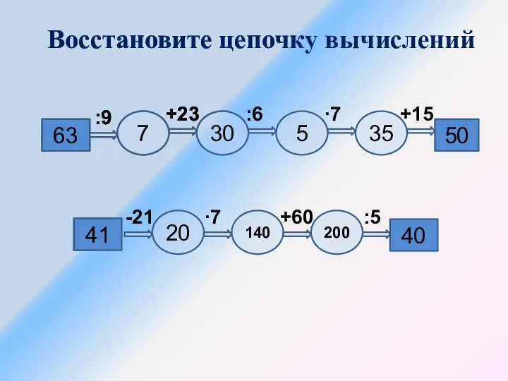 Восстановите цепочку вычислений 63 50 7 5 30 35 +15 ∙7 :6