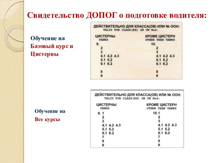 Свидетельство ДОПОГ о подготовке водителя: Обучение на Базовый курс и Цистерны Обучение на Все курсы