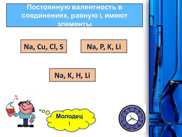 Постоянную валентность в соединениях, равную I, имеют элементы Na, Cu, Cl, S