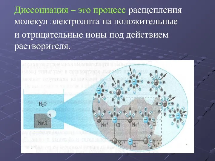 Диссоциация – это процесс расщепления молекул электролита на положительные и отрицательные ионы под действием растворителя.