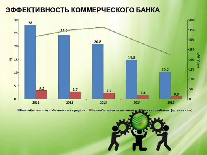 ЭФФЕКТИВНОСТЬ КОММЕРЧЕСКОГО БАНКА