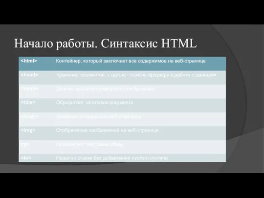 Начало работы. Синтаксис HTML