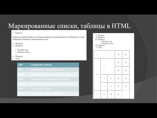 Маркированные списки, таблицы в HTML