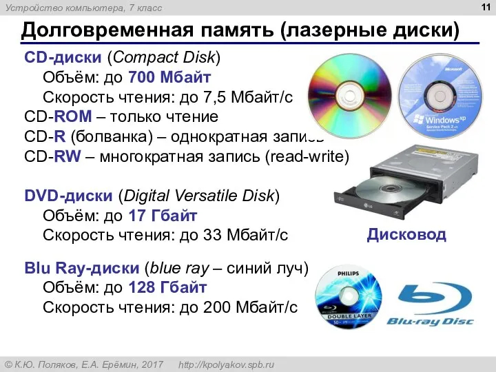Долговременная память (лазерные диски) CD-диски (Compact Disk) Объём: до 700 Мбайт Скорость