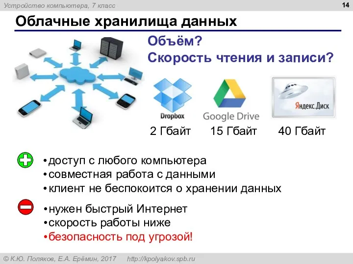 Облачные хранилища данных Объём? Скорость чтения и записи? доступ с любого компьютера