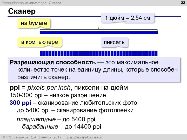 Сканер ppi = pixels per inch, пиксели на дюйм 150-300 ppi –