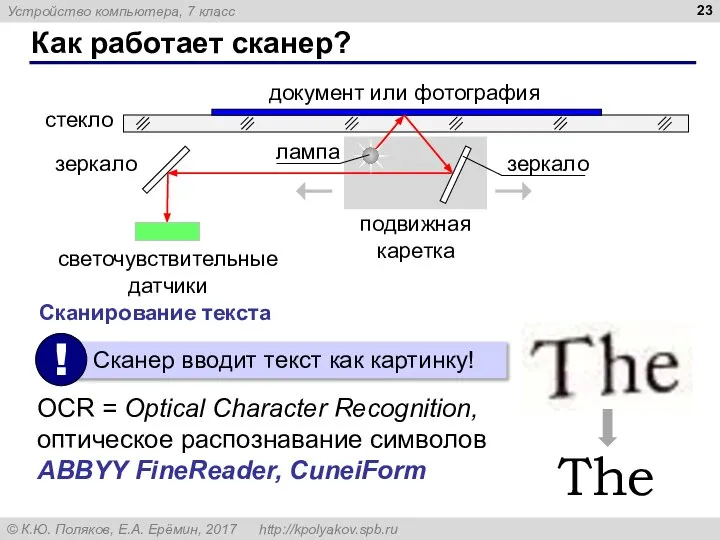 Как работает сканер? стекло документ или фотография зеркало зеркало лампа светочувствительные датчики