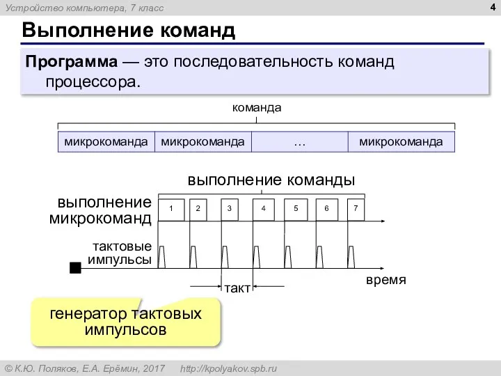 Выполнение команд выполнение микрокоманд команда генератор тактовых импульсов Программа — это последовательность команд процессора.