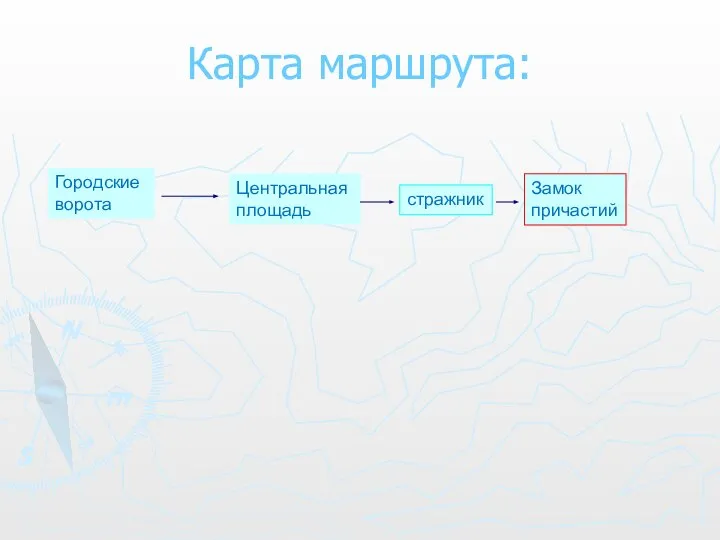 Карта маршрута: Городские ворота Замок причастий Центральная площадь стражник