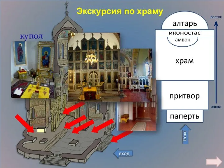 купол Экскурсия по храму восток запад