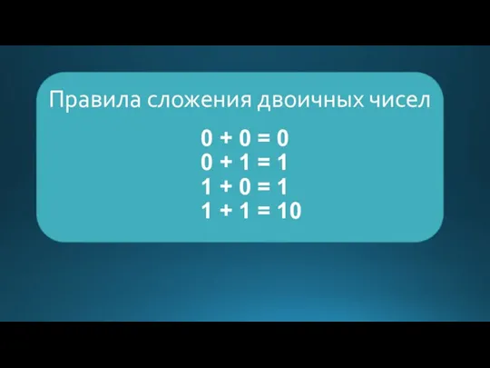 Правила сложения двоичных чисел 0 + 0 = 0 0 + 1