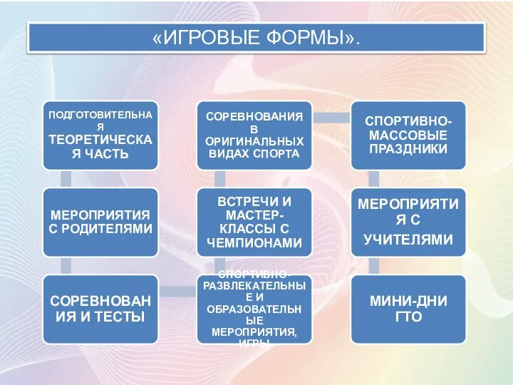 «ИГРОВЫЕ ФОРМЫ».