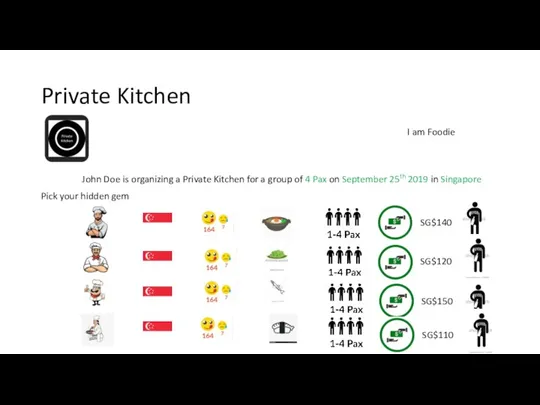 Private Kitchen I am Foodie John Doe is organizing a Private Kitchen