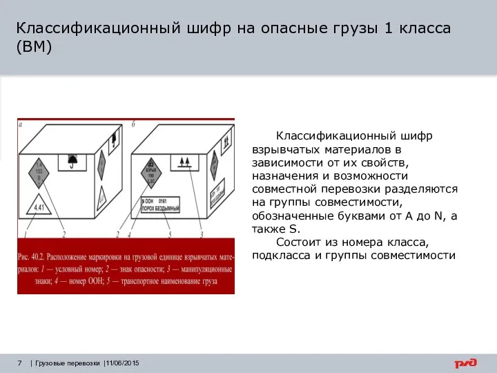 | Грузовые перевозки |11/06/2015 Классификационный шифр взрывчатых материалов в зависимости от их