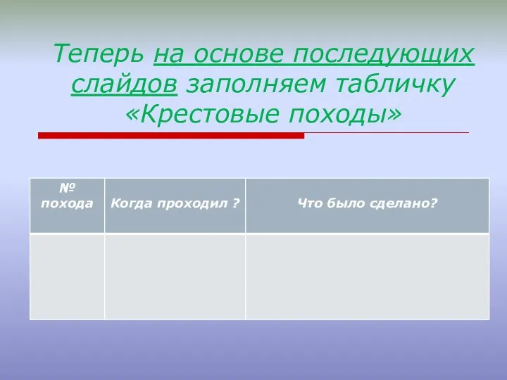 Теперь на основе последующих слайдов заполняем табличку «Крестовые походы»