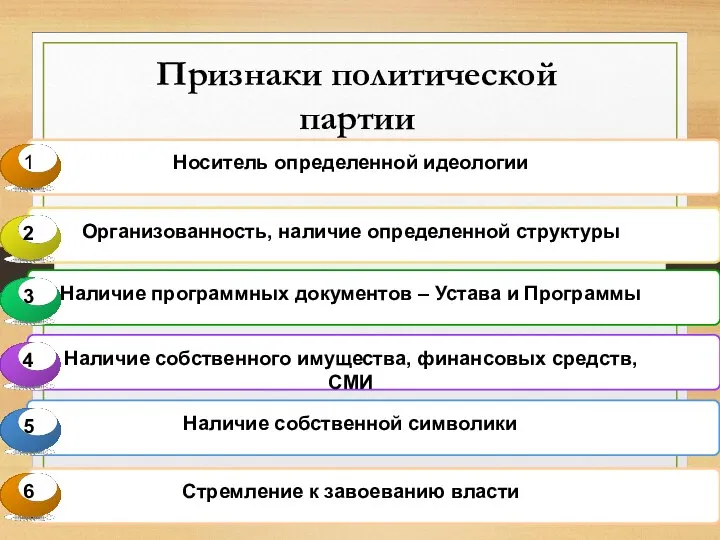 Признаки политической партии