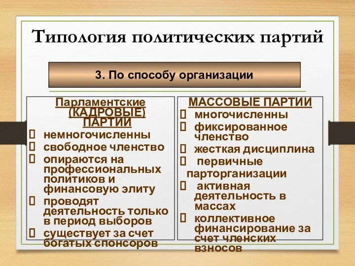 Типология политических партий 3. По способу организации Парламентские (КАДРОВЫЕ) ПАРТИИ немногочисленны свободное