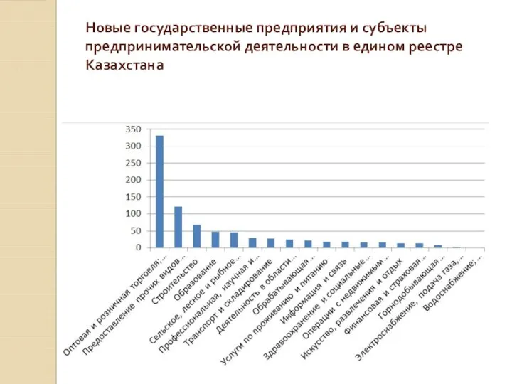 Новые государственные предприятия и субъекты предпринимательской деятельности в едином реестре Казахстана