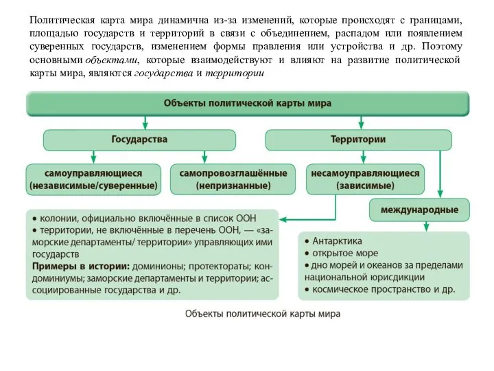 Политическая карта мира динамична из-за изменений, которые происходят с границами, площадью государств