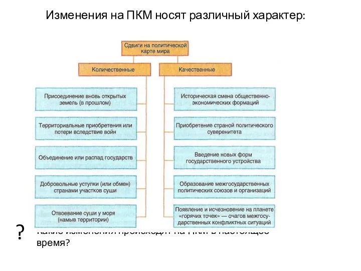 Изменения на ПКМ носят различный характер: Какие изменения происходят на ПКМ в настоящее время? ?