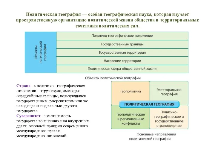 Политическая география — особая географическая наука, которая изучает пространственную организацию политической жизни