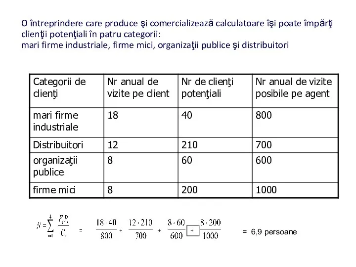 O întreprindere care produce şi comercializează calculatoare îşi poate împărţi clienţii potenţiali