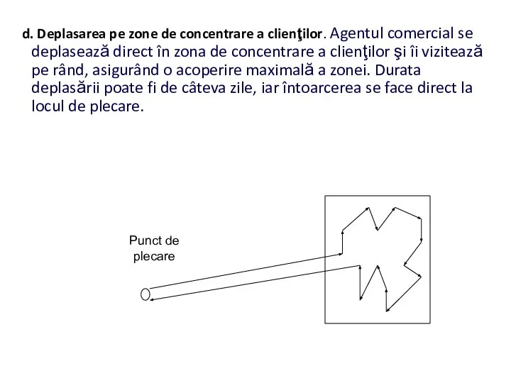 d. Deplasarea pe zone de concentrare a clienţilor. Agentul comercial se deplasează