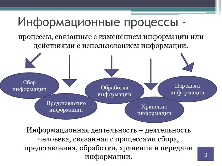 Информационные процессы - процессы, связанные с изменением информации или действиями с использованием