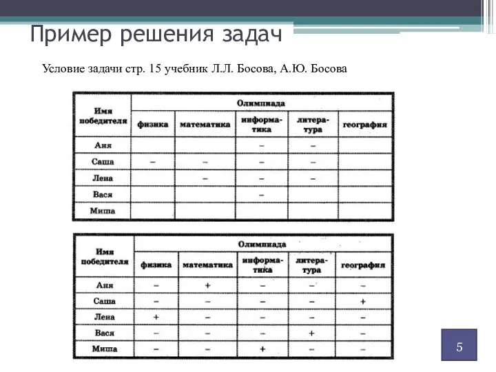 Пример решения задач Условие задачи стр. 15 учебник Л.Л. Босова, А.Ю. Босова