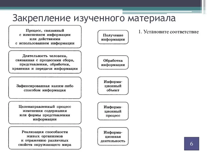 Закрепление изученного материала 1. Установите соответствие