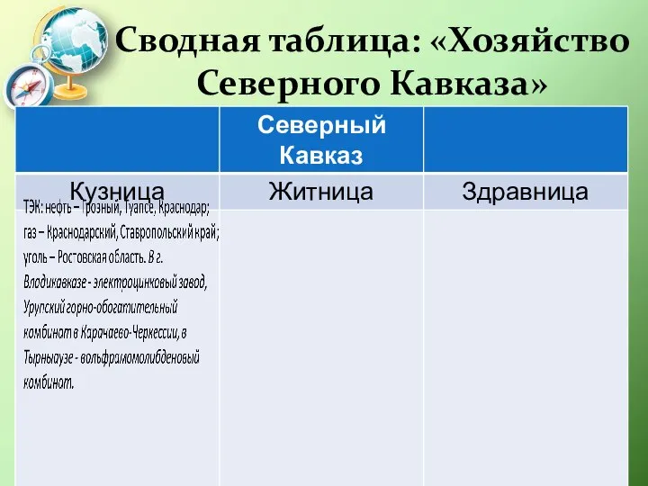 Сводная таблица: «Хозяйство Северного Кавказа»
