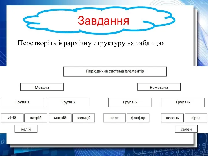 Завдання Перетворіть ієрархічну структуру на таблицю