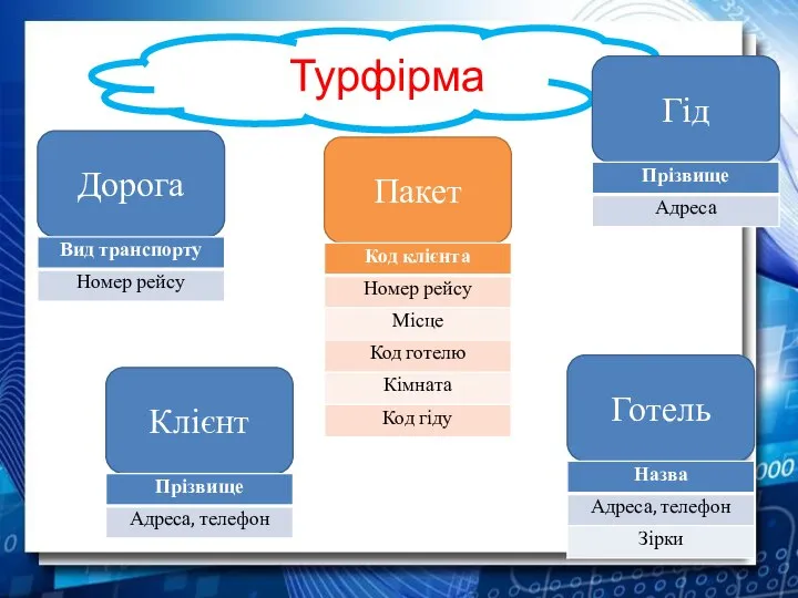 Турфірма Дорога Готель Клієнт Гід Пакет