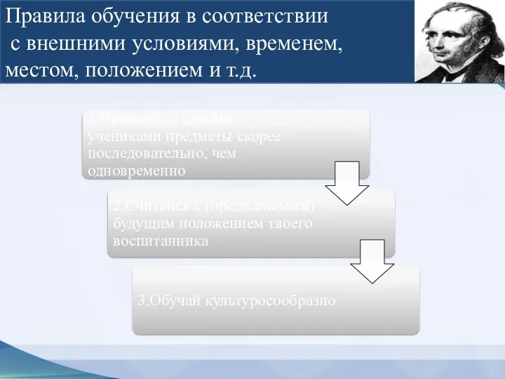 Правила обучения в соответствии с внешними условиями, временем, местом, положением и т.д.