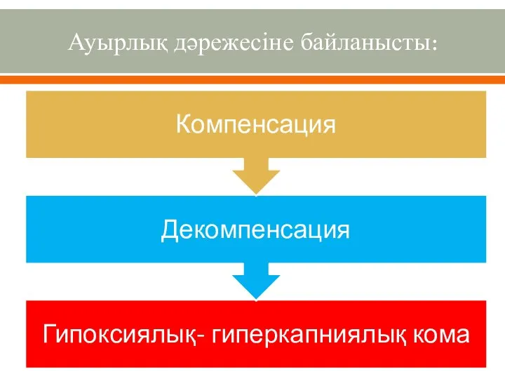 Ауырлық дәрежесіне байланысты: