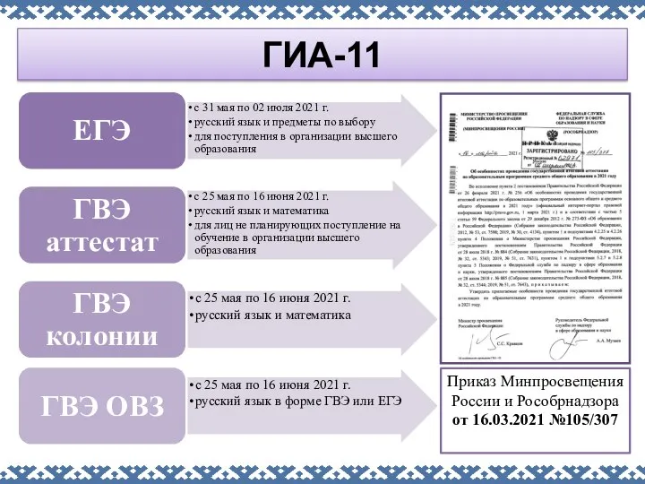 ГИА-11 Приказ Минпросвещения России и Рособрнадзора от 16.03.2021 №105/307