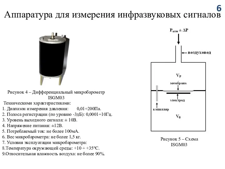 Аппаратура для измерения инфразвуковых сигналов Техническими характеристиками: 1. Диапазон измерения давления: 0,01÷200Па.