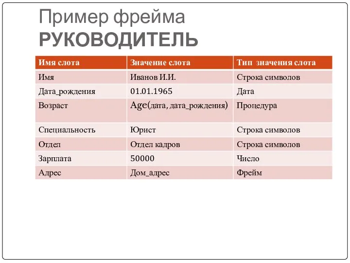 Пример фрейма РУКОВОДИТЕЛЬ