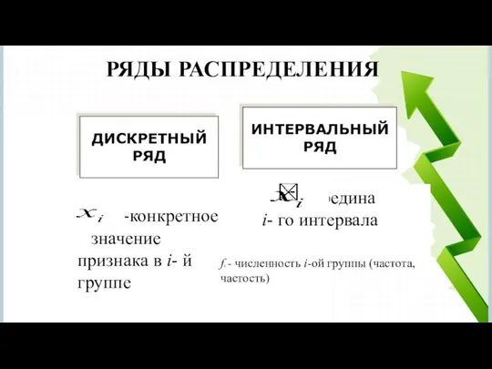 РЯДЫ РАСПРЕДЕЛЕНИЯ -конкретное значение признака в i- й группе ДИСКРЕТНЫЙ РЯД fi