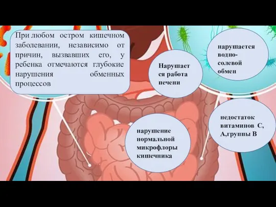 При любом остром кишечном заболевании, независимо от причин, вызвавших его, у ребенка