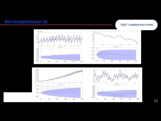 Примеры: Колонтитул Автокорреляция (II)